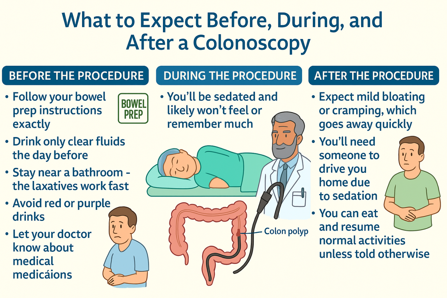 Is colonoscopy painful
